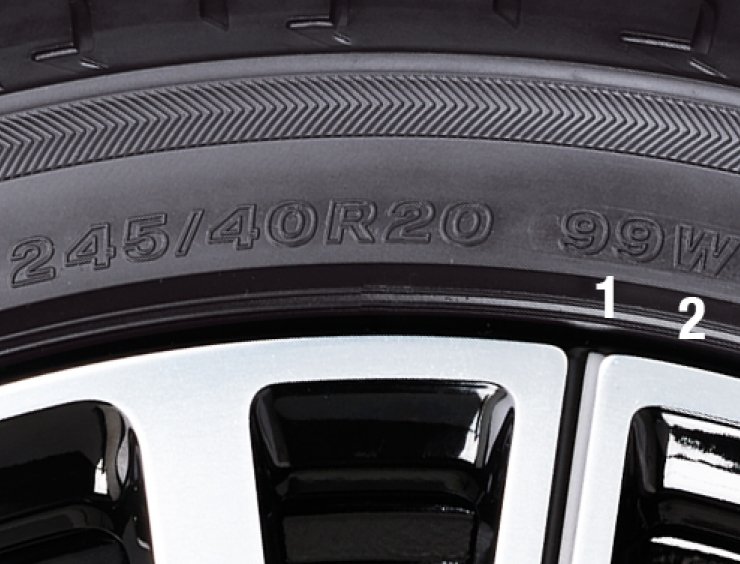 czytać oznaczenia na oponach